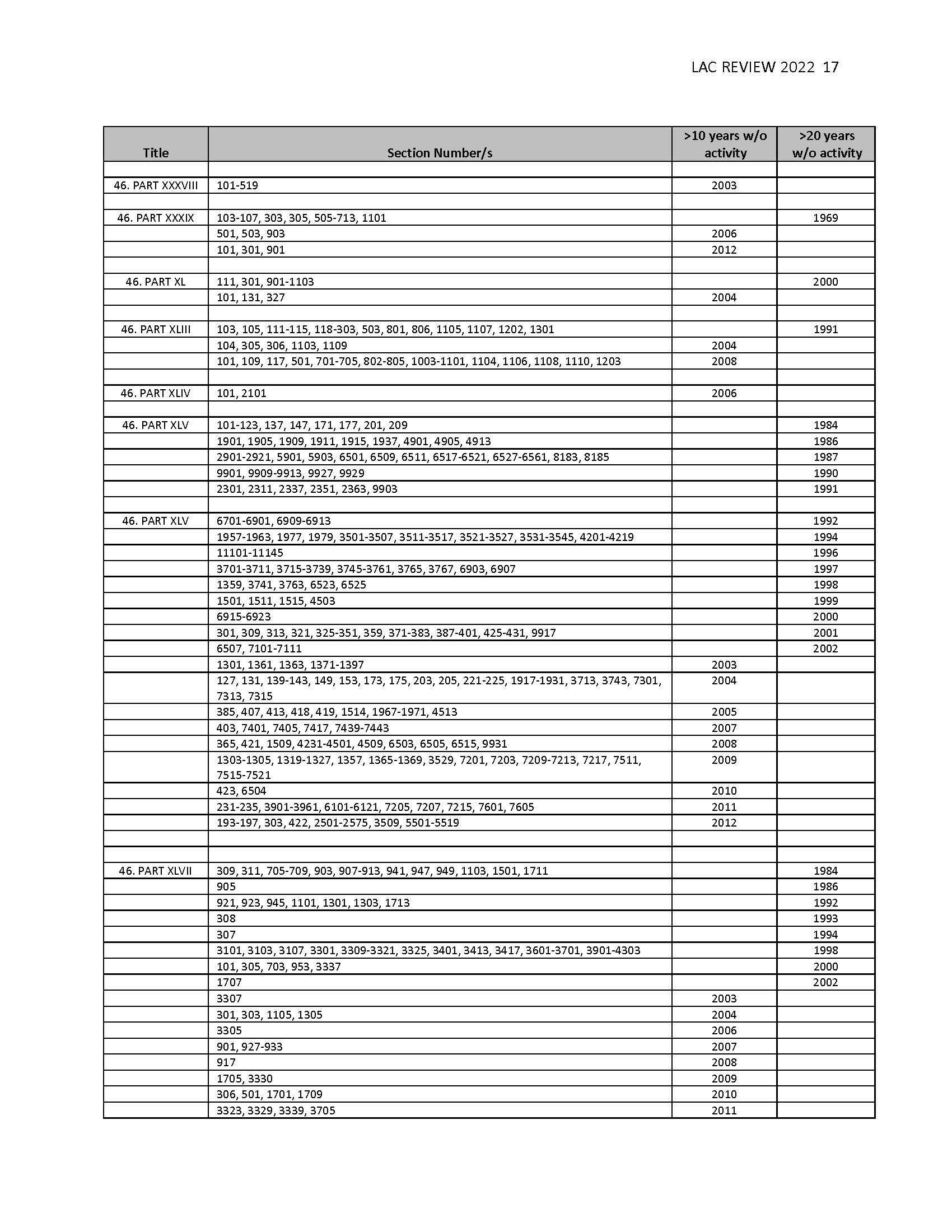 LAC Review - Louisiana Division Of Administration